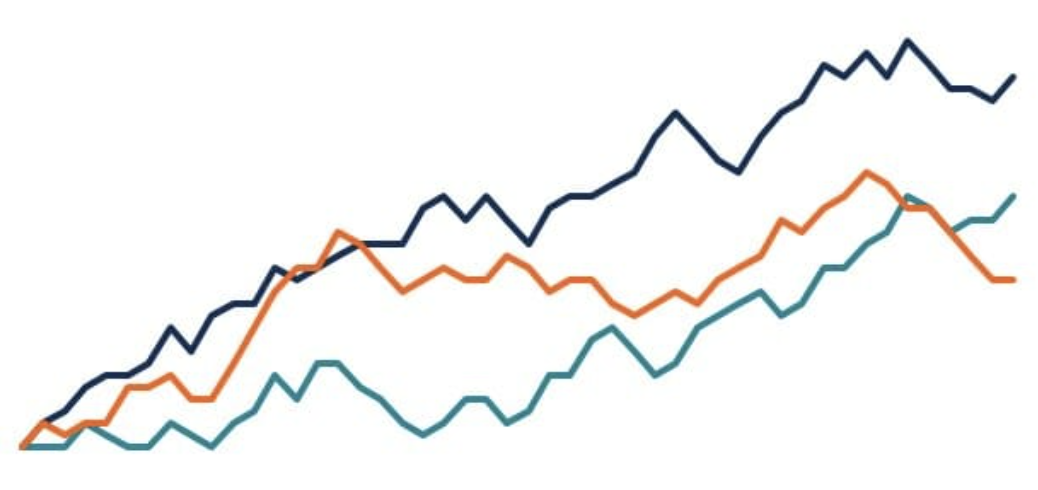 Finance Graph